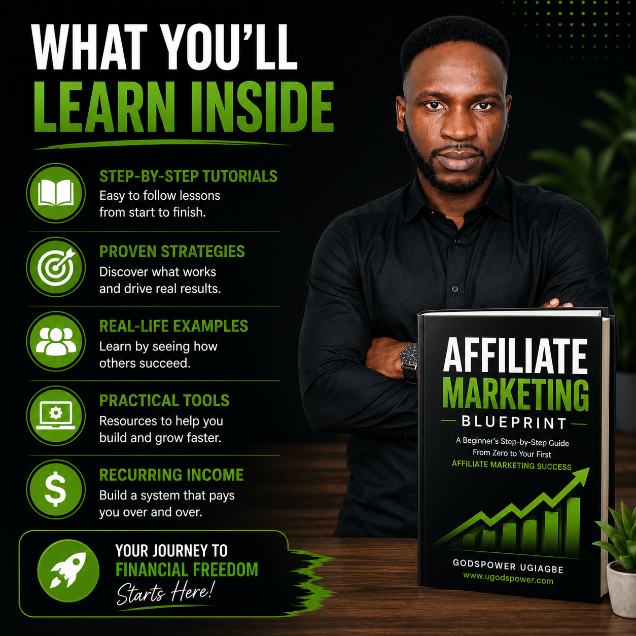 Affiliate Marketing Blueprint beginner affiliate marketing, what you will learn inside.