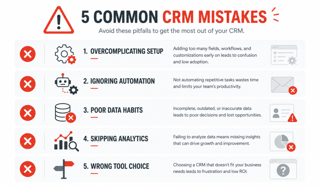 "Five common mistakes small businesses make when using CRM automation software and how to avoid them"
