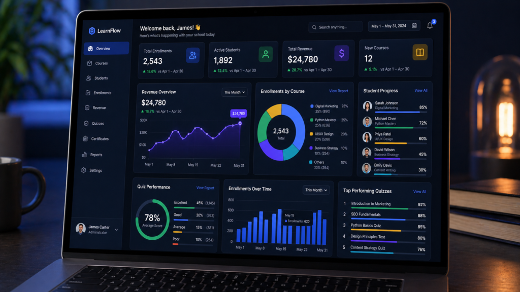 LearnWorlds analytics dashboard showing student enrollment numbers, revenue charts and course progress tracking