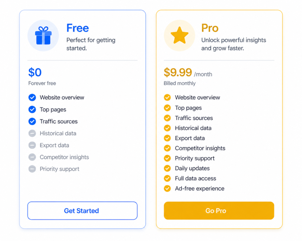 imilarweb free vs paid plan feature comparison chart showing extension and Pro plan differences