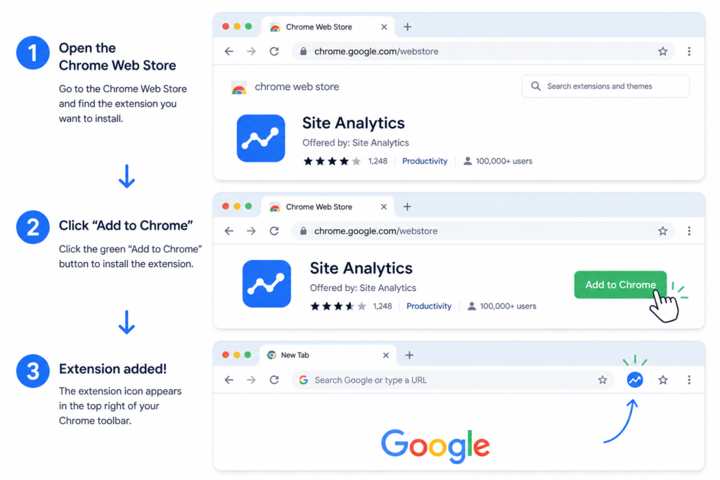 Step-by-step guide to installing the Similarweb Chrome extension from the Chrome Web Store