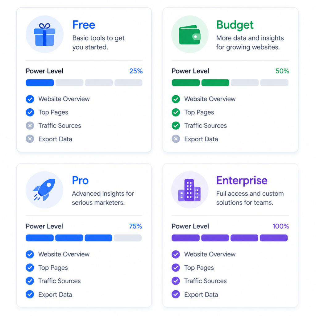 Comparison of Similarweb alternatives including Ahrefs SEMrush Ubersuggest and SpyFu for SEO research